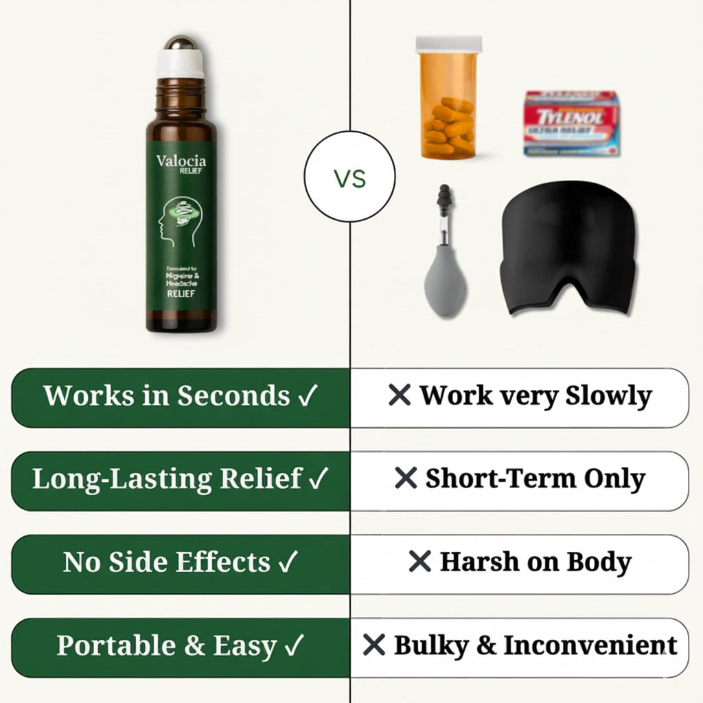 Valocia™ Migraine Relief Roll-On
